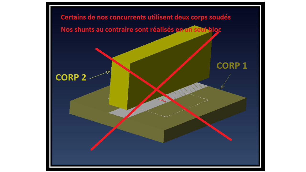 Shunt 5000A 6000A 8000A 10000A 15000A 20000A 25000A Nebenwiderstand Dérivateur